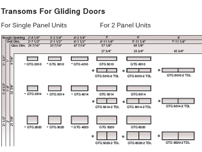 Units and Dimensions | Neuma Doors